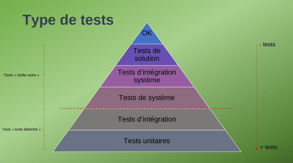 Les tests unitaires avec Python